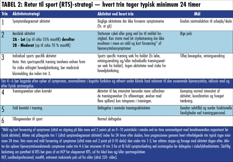 Retur til Sport - CISG 2023 - Tabel 2